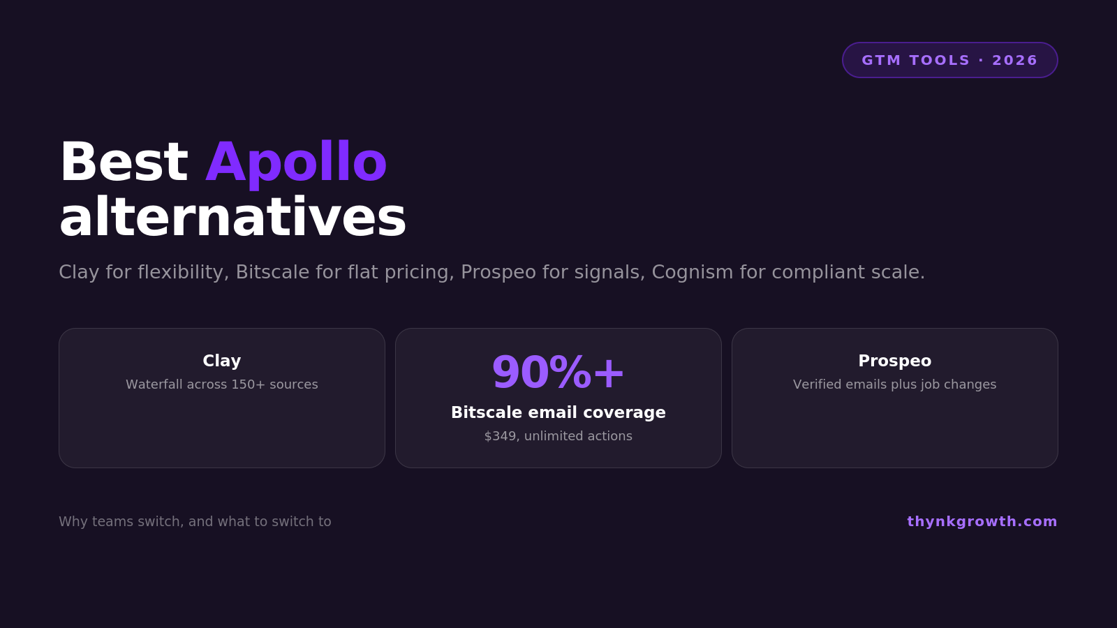 The Best Apollo.io Alternatives in 2026