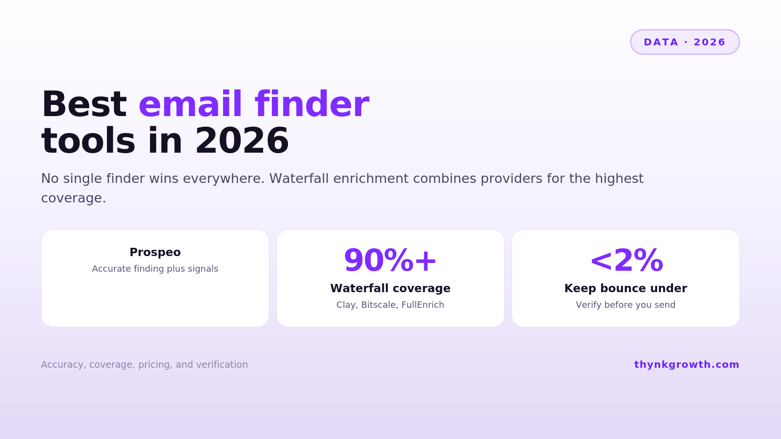 The Best Email Finder and B2B Data Tools in 2026