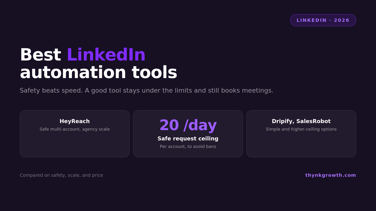 The Best LinkedIn Automation Tools in 2026