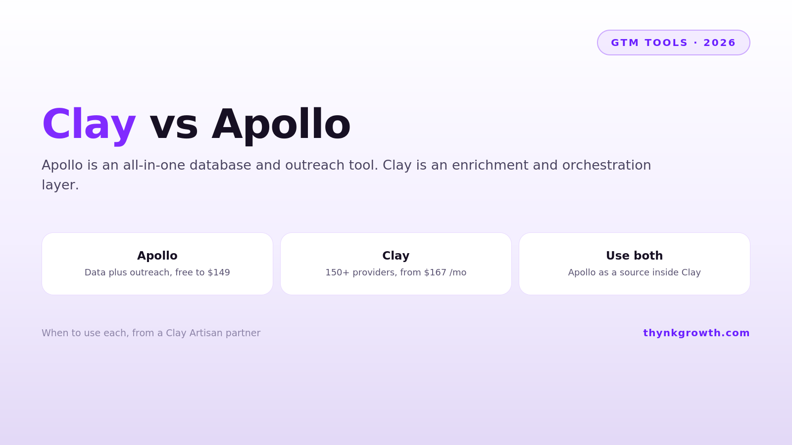 Clay vs Apollo: Which Should You Use in 2026?