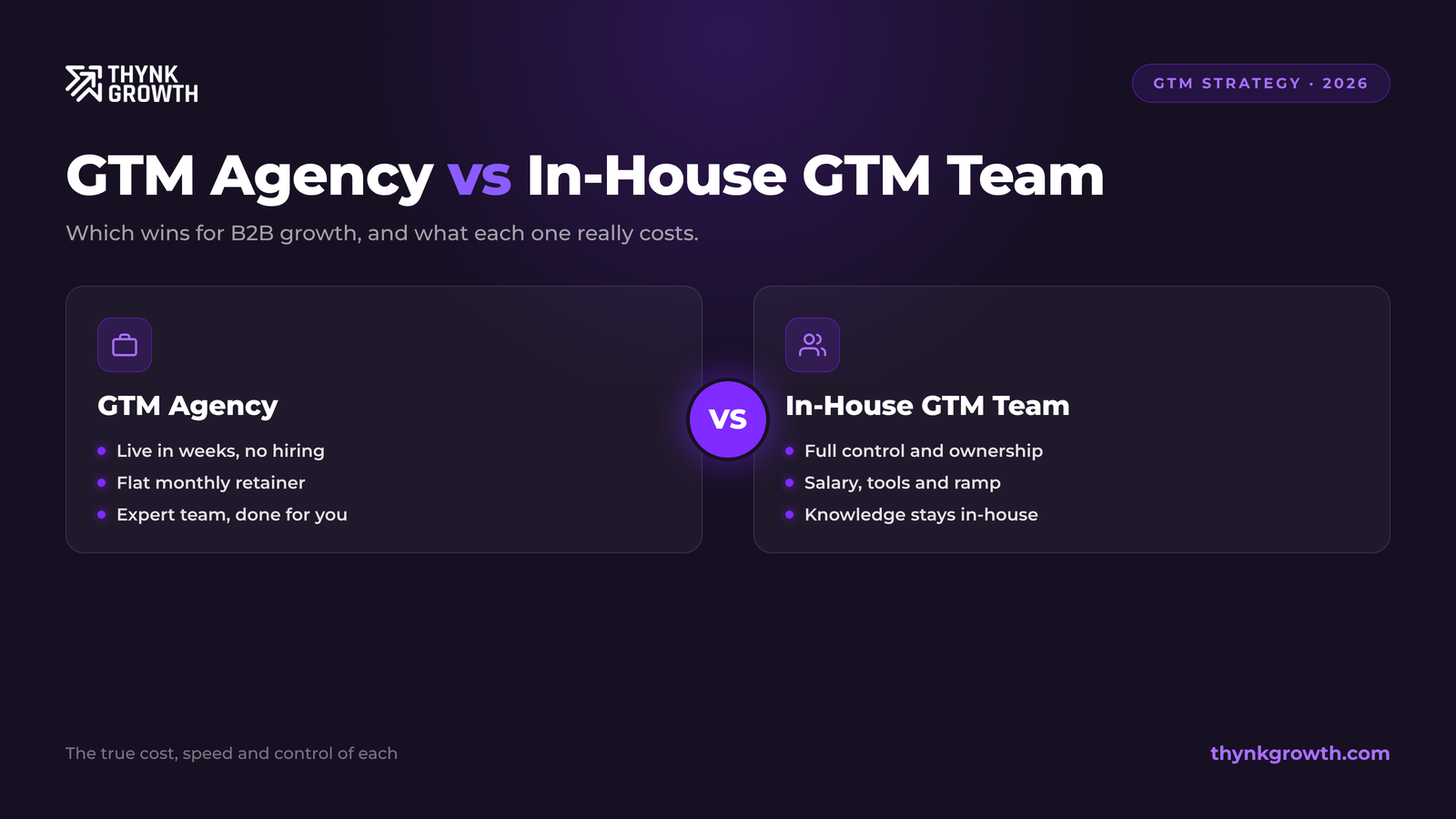 GTM Agency vs In-House GTM Team: Which Is Better for B2B Growth in 2026 and 2027?