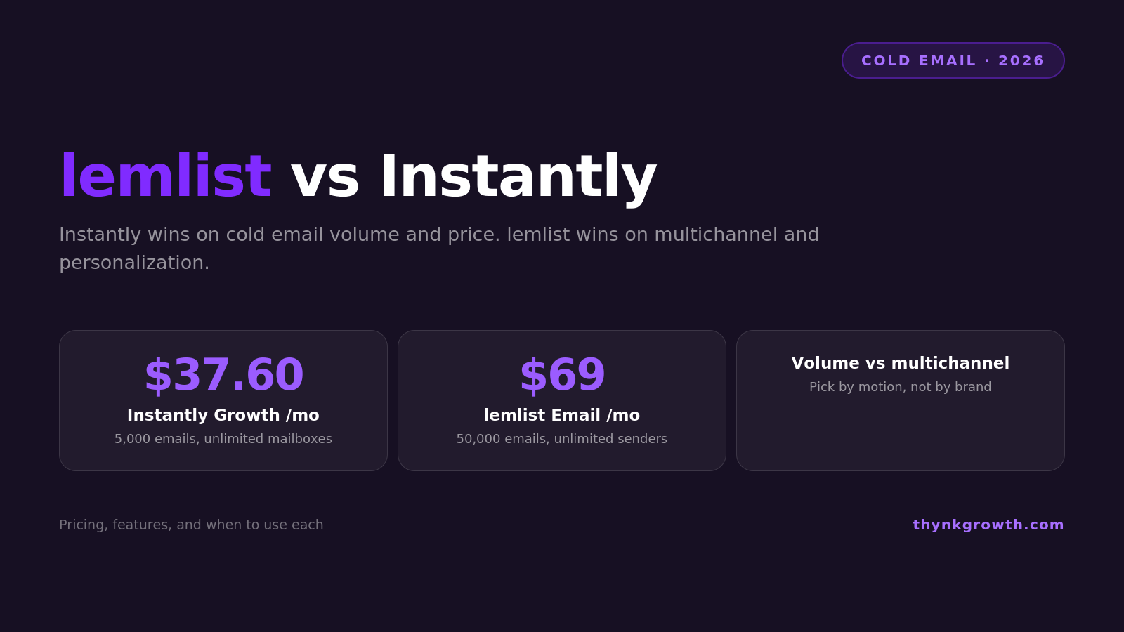 lemlist vs Instantly: Which Cold Email Tool to Pick (2026)
