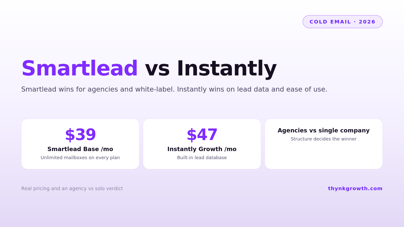 Smartlead vs Instantly: The Full 2026 Comparison