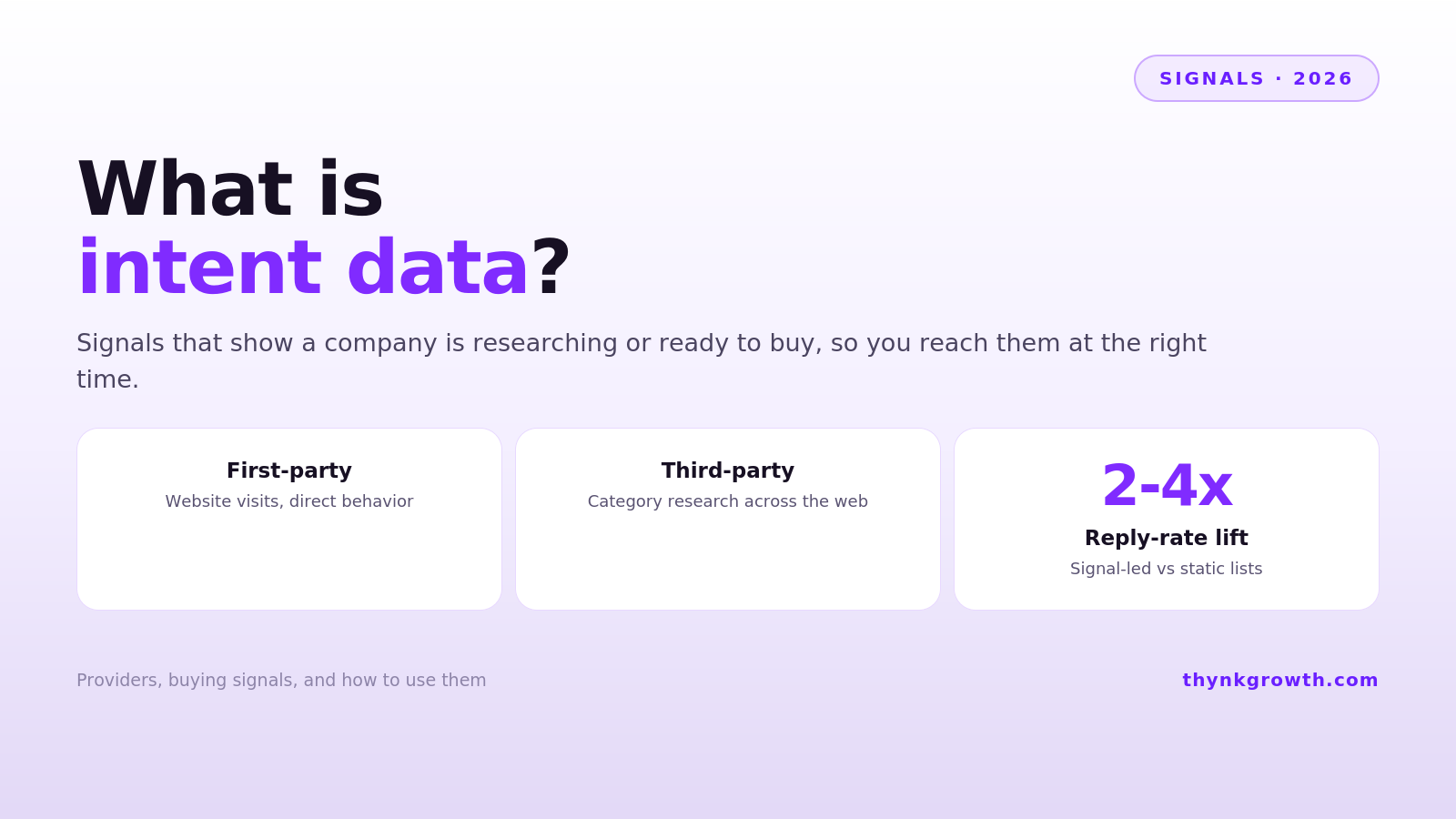 What Is Intent Data? Providers and Buying Signals Explained